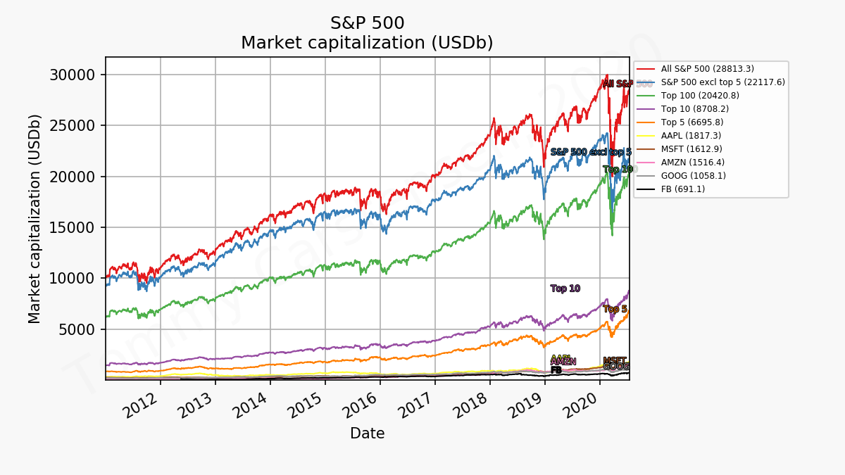 85190_sp500_mc_2011_01_01_2020_7.png