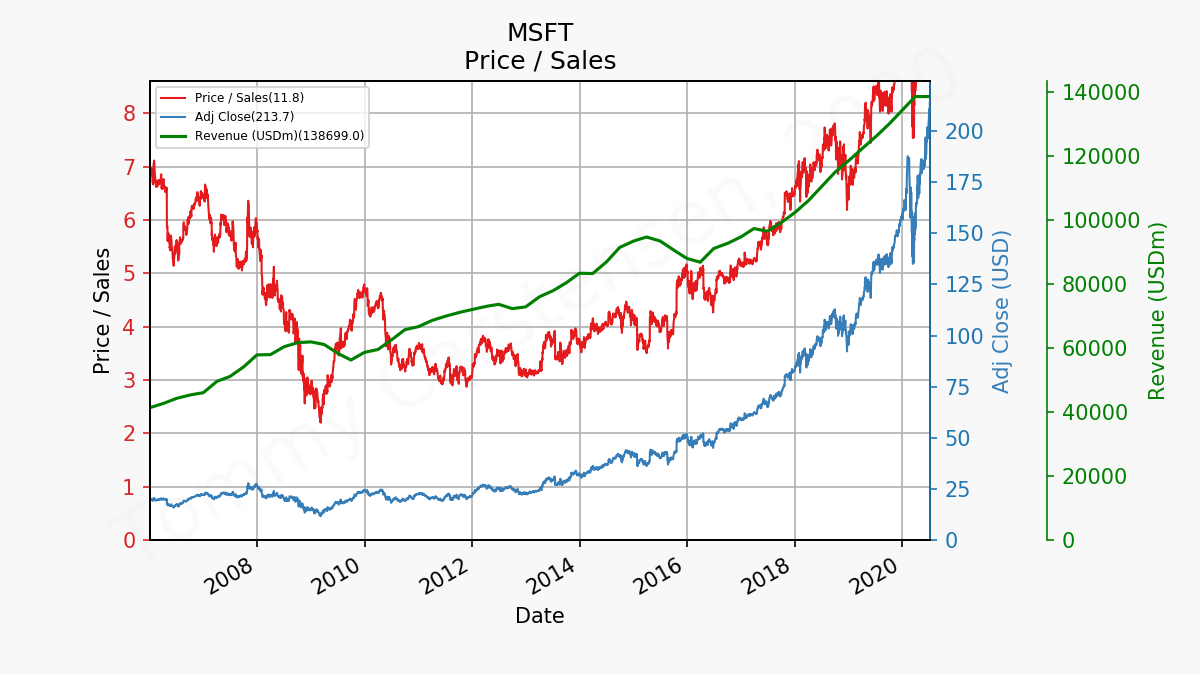 85228_MSFT_ps_2006_01_01_2020_7.png