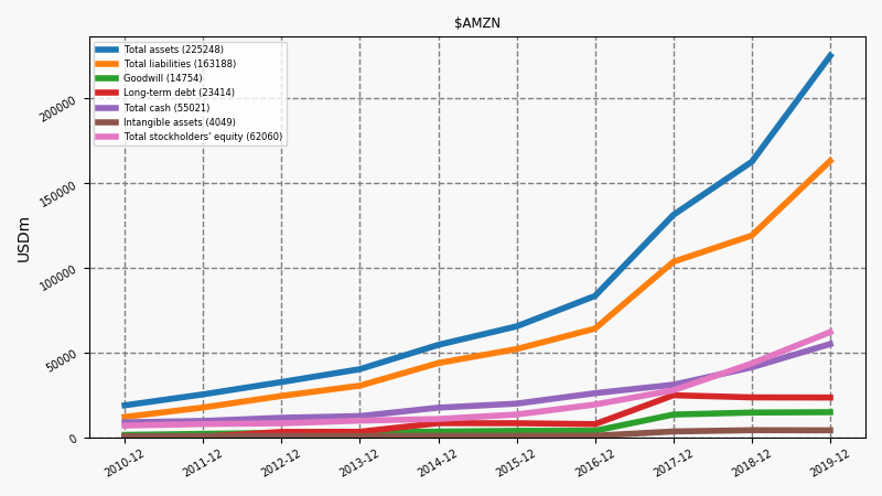 85401_AMZN_annual_bs.png