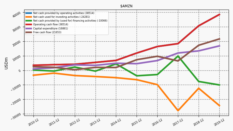 85401_AMZN_annual_cf.png