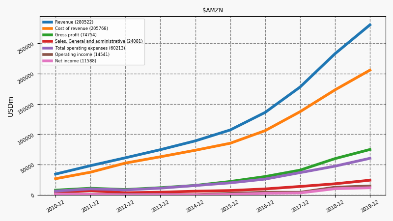 85401_AMZN_annual_is.png