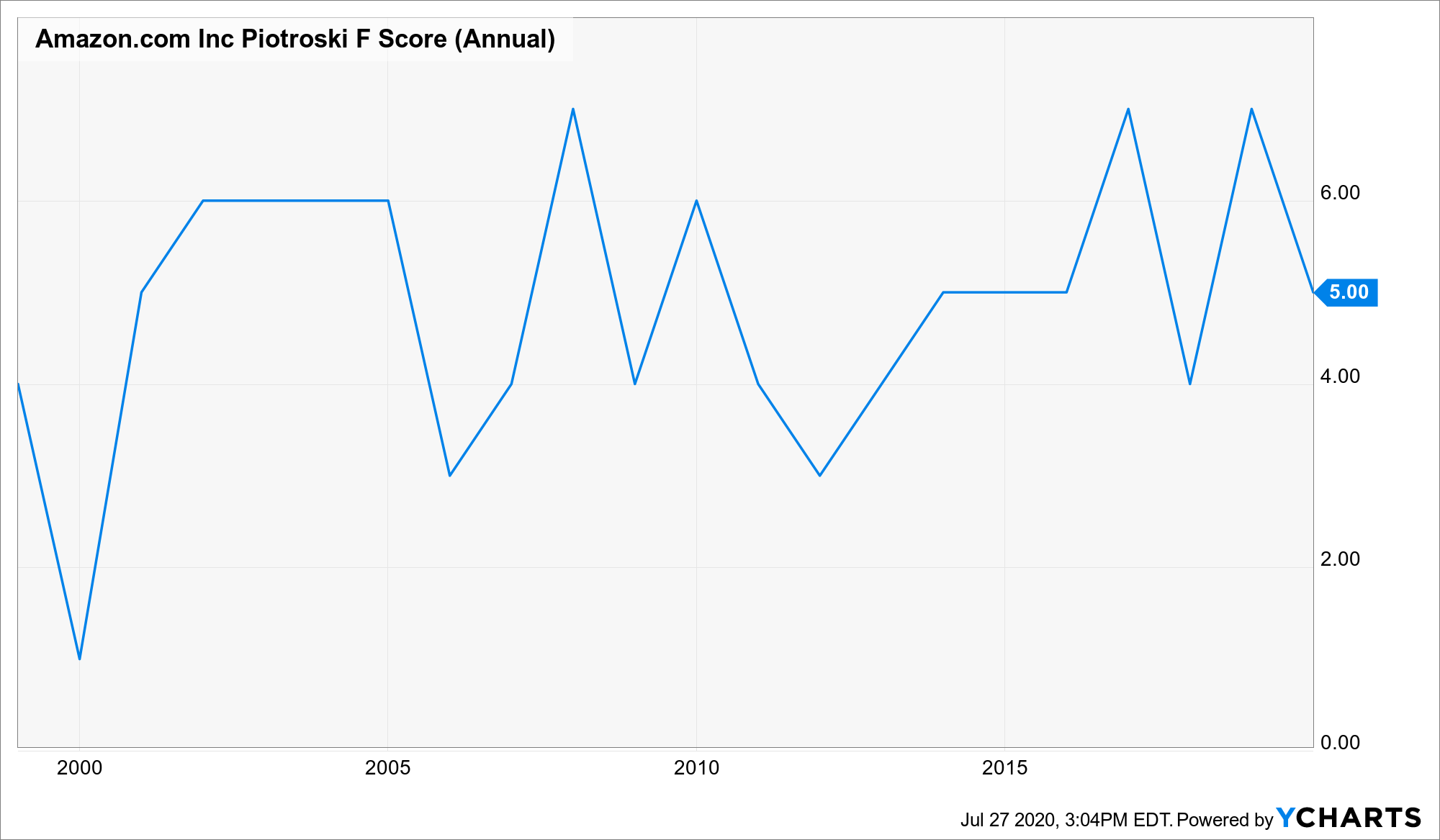 85401_AMZN_chart.png