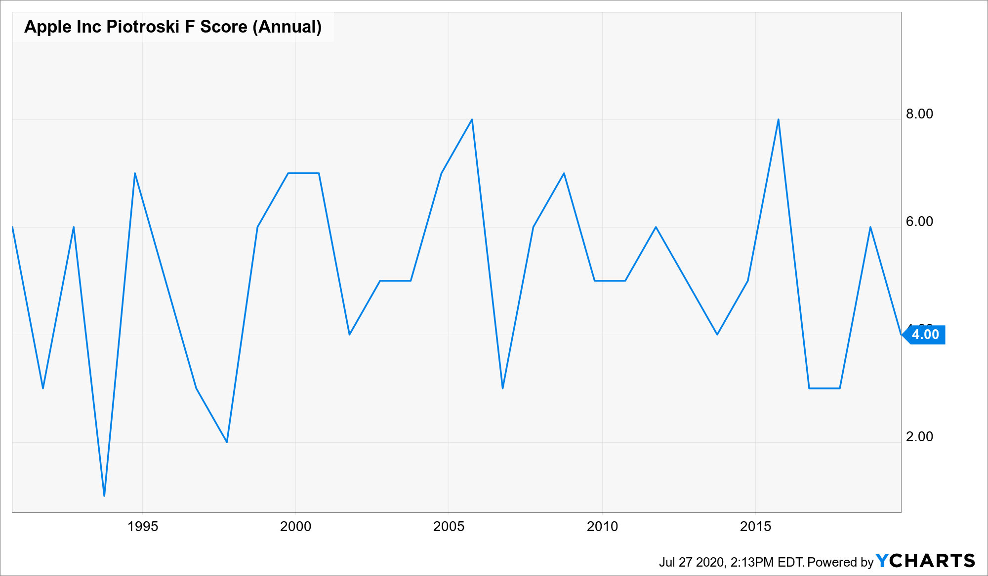 85402_AAPL_chart.png