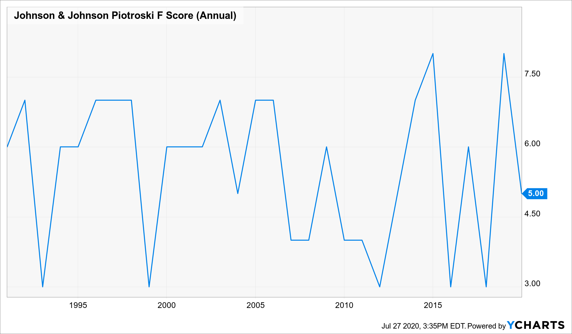 85402_JNJ_chart.png
