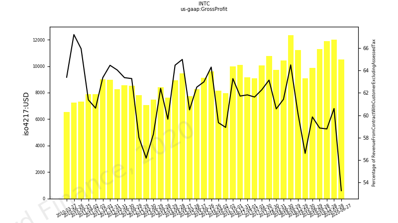 85407_INTC_us_gaap.GrossProfit____1_.png