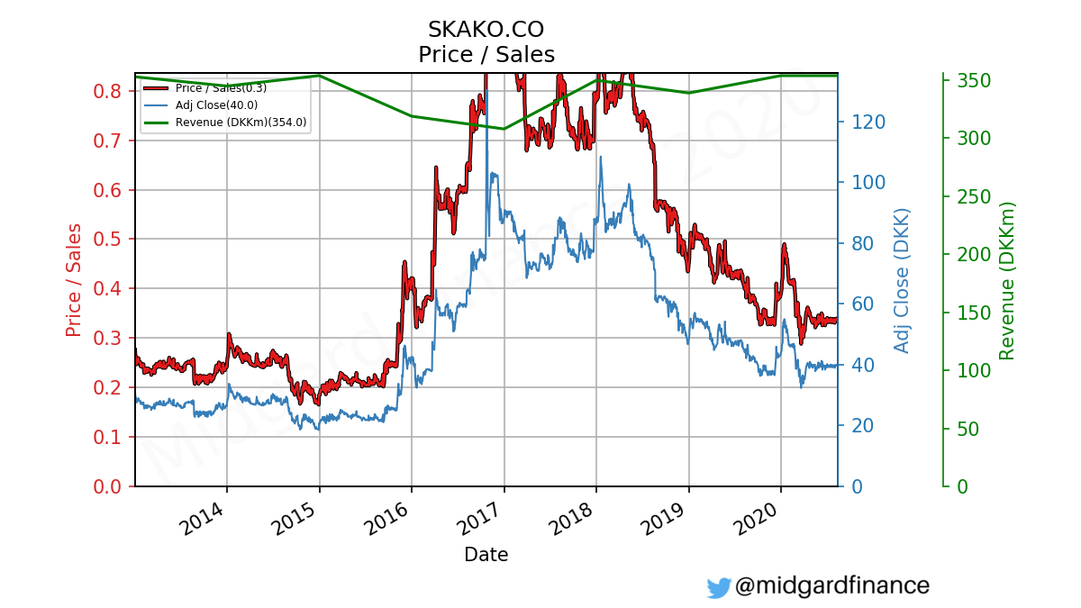 85746_SKAKO.CO_ps_2013_01_01_2020_8.png