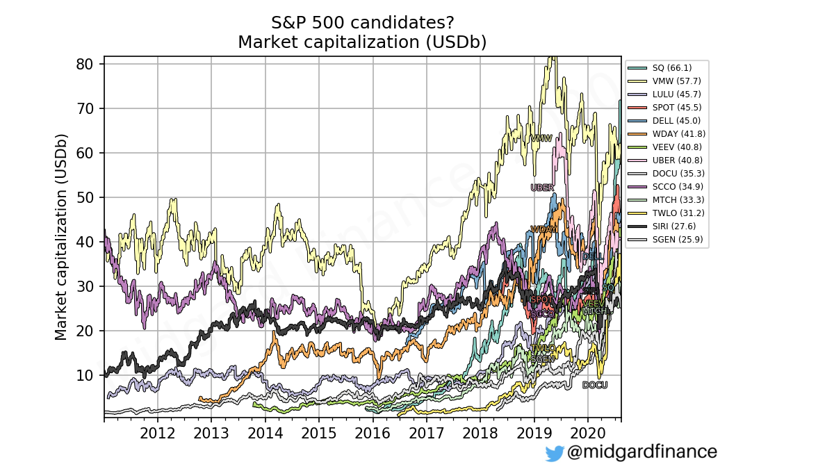 85827_sp500_candidates_mc.png