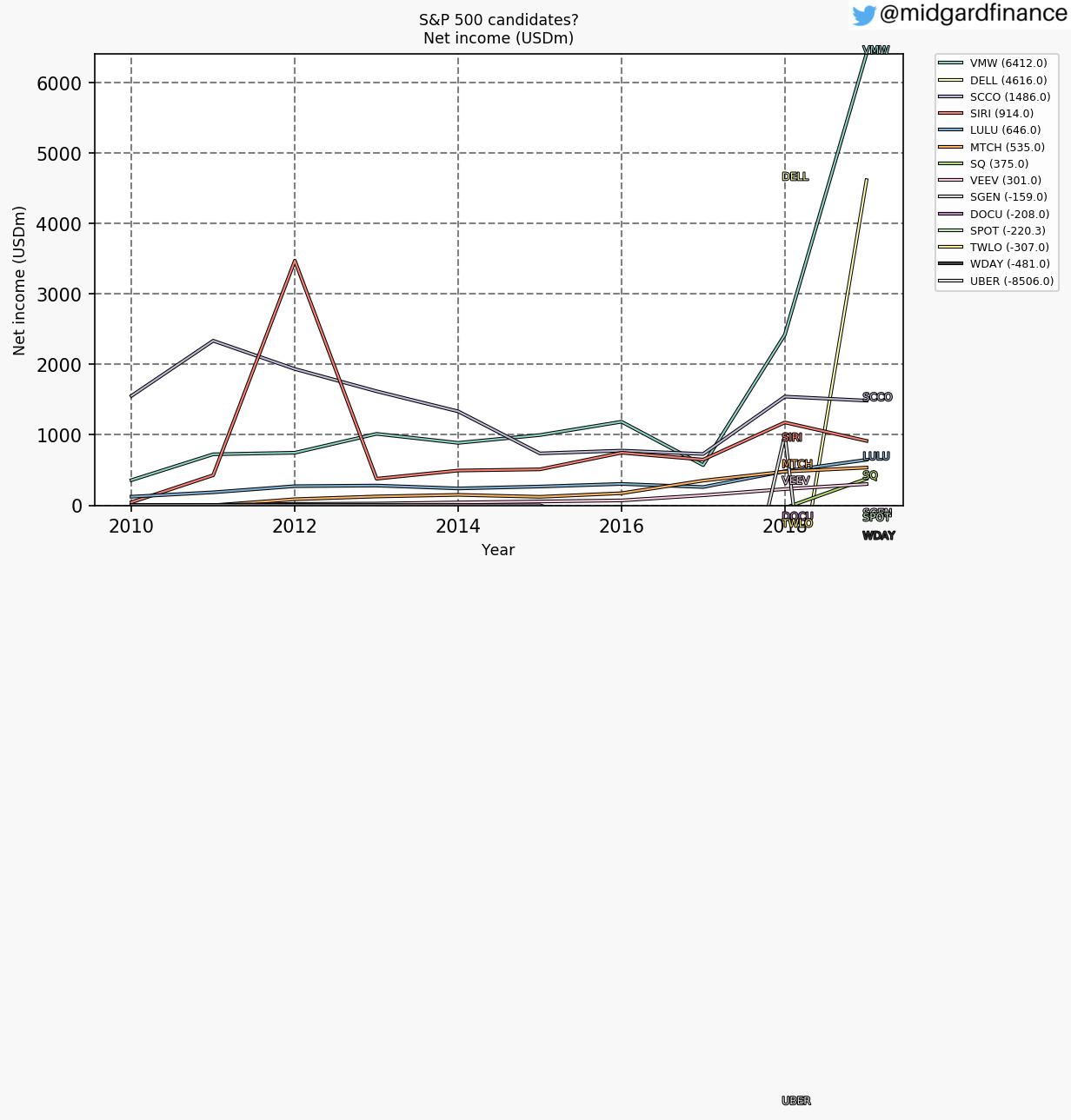 85827_sp500_candidates_netIncome_annual_sumFalse_2020_8.png