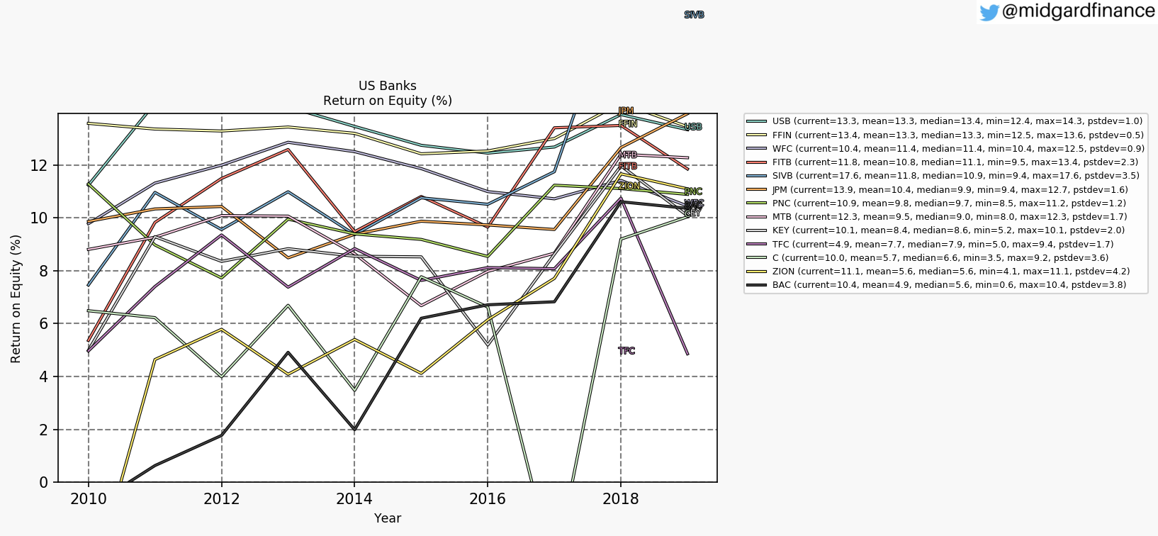 85830_tmp_ROE_annual_sumFalse.png
