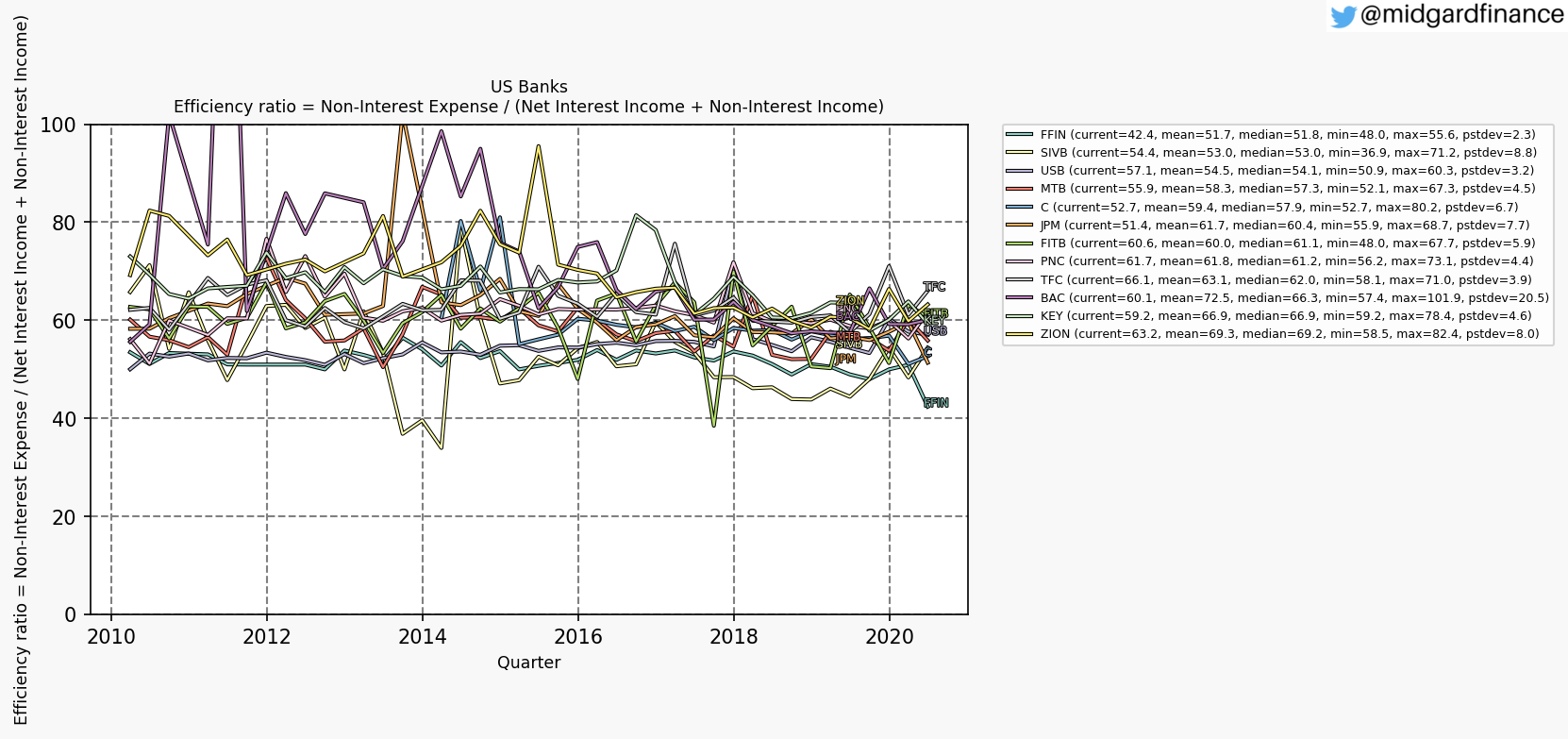 85830_tmp_efficiencyRatio_quarterly_sumFalse_2020_8.png