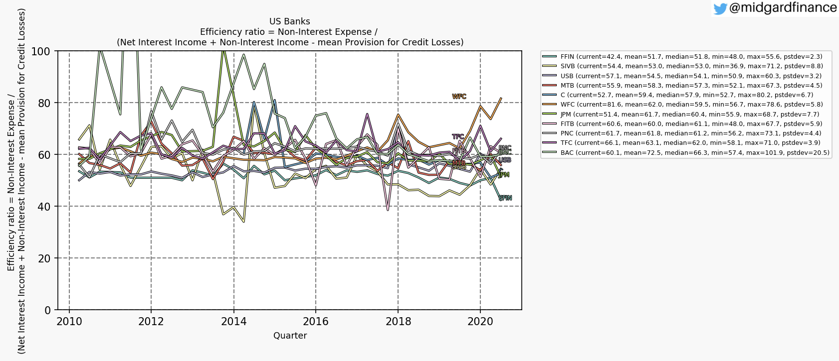 85830_tmp_efficiencyRatio_quarterly_sumFalse_2020_8_withPCL.png