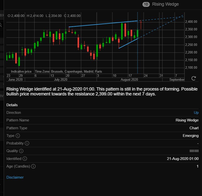 86147_rising_wedge_identified_aug._21.JPG