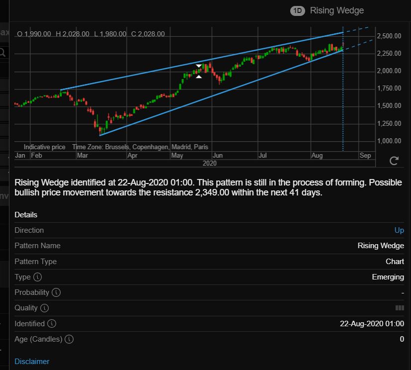 86147_rising_wedge_identified_aug._22.JPG