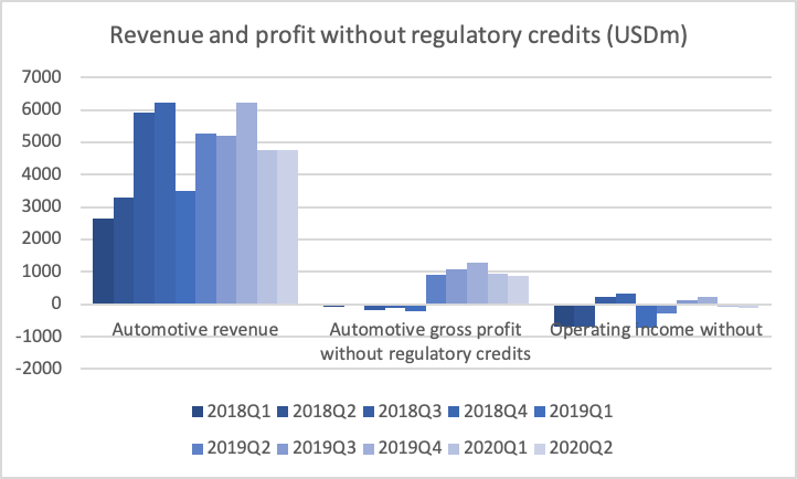 86377_TSLA2020Q2.png