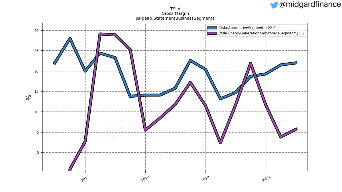 86377_TSLA_GrossMargin_us_gaap.StatementBusinessSegments_.png