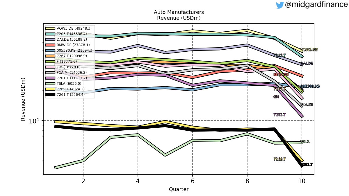 86377_cars_revenue_quarterly_sumFalse_2020_8.png
