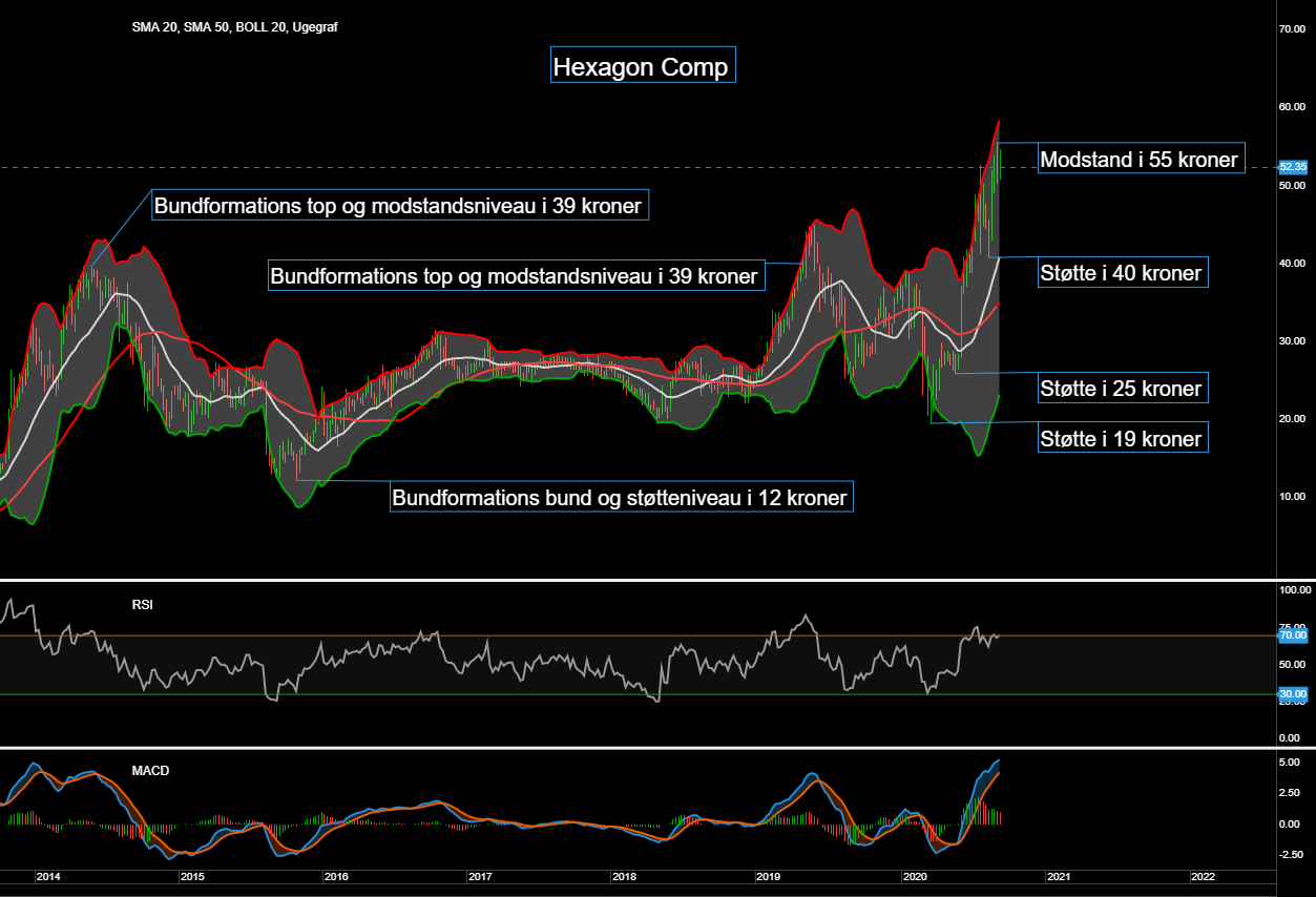 86740_Chart___Hexagon_Comp_d.12.09.20.png