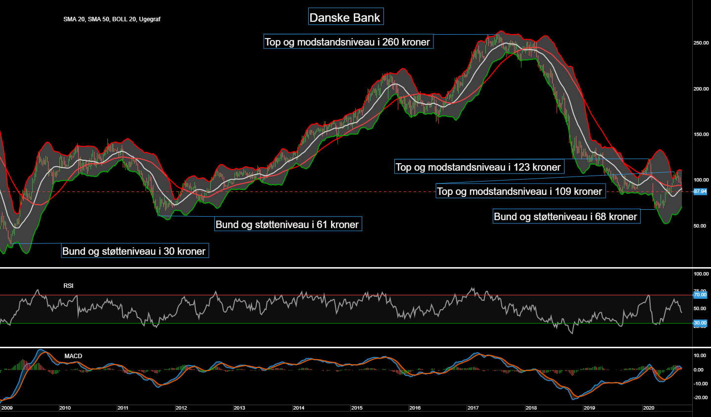 86754_Chart___Danske_Bank_d.13.09.20.png