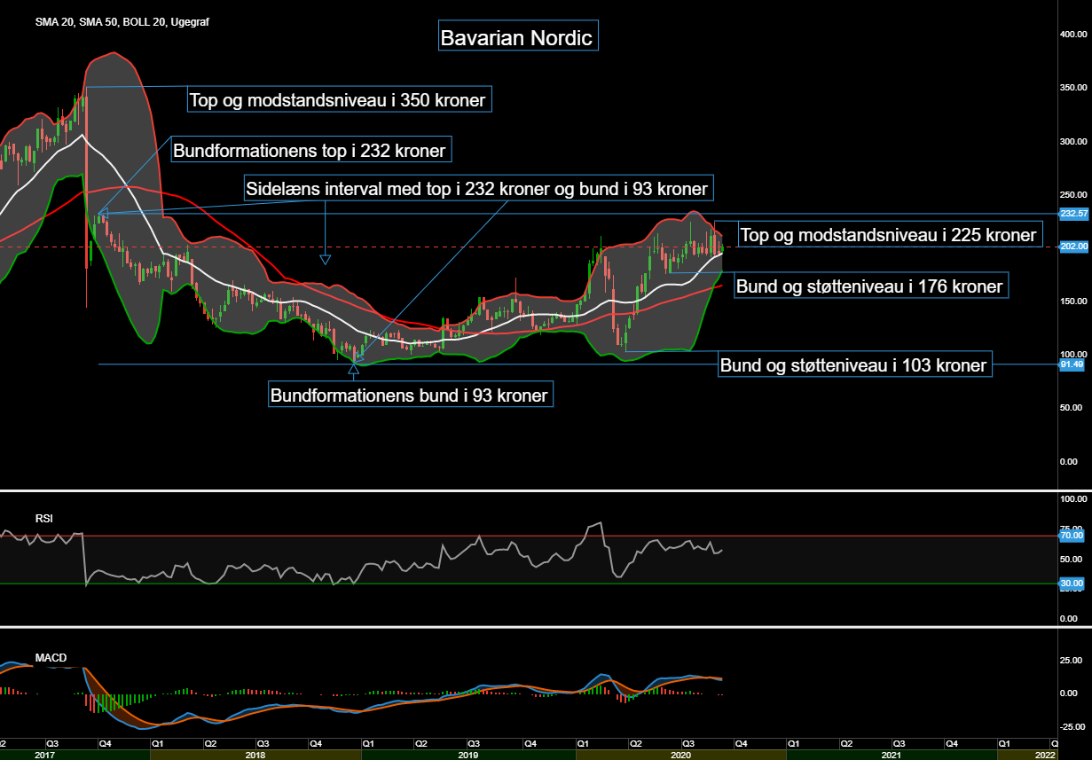 86818_Chart___Bavarian_Nordic_d._16.09.20.png