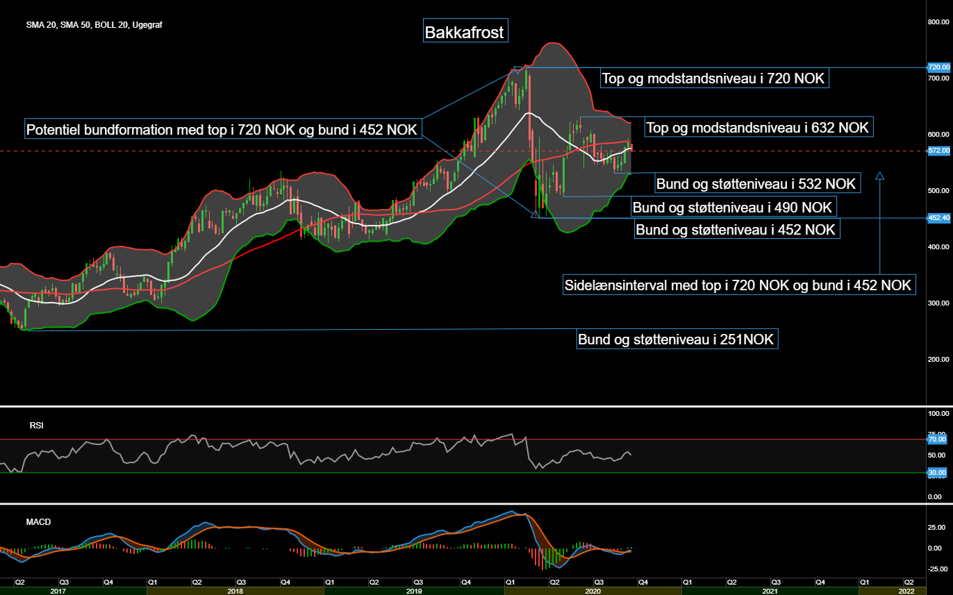 86929_Chart___Bakkafrost_d.21.09.20.png