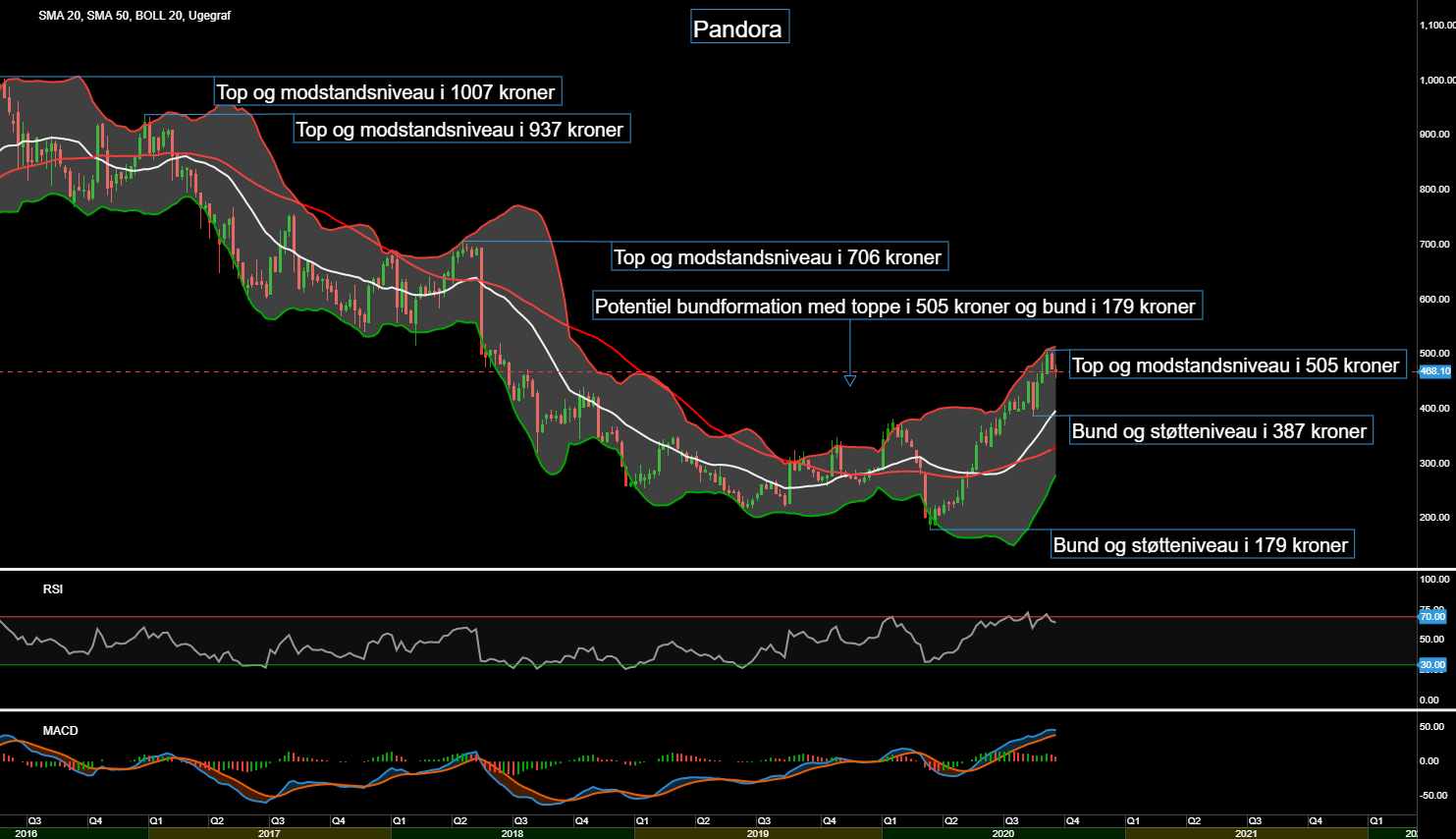86990_Chart___Pandora_d.23.09.20.png