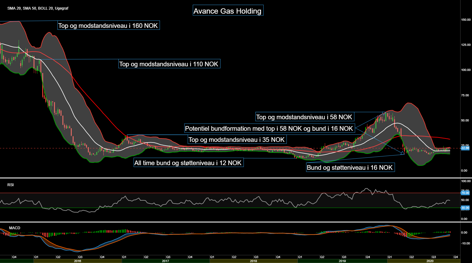 87010_Chart___Avance_Gas_Holding_d._22.09.20.png