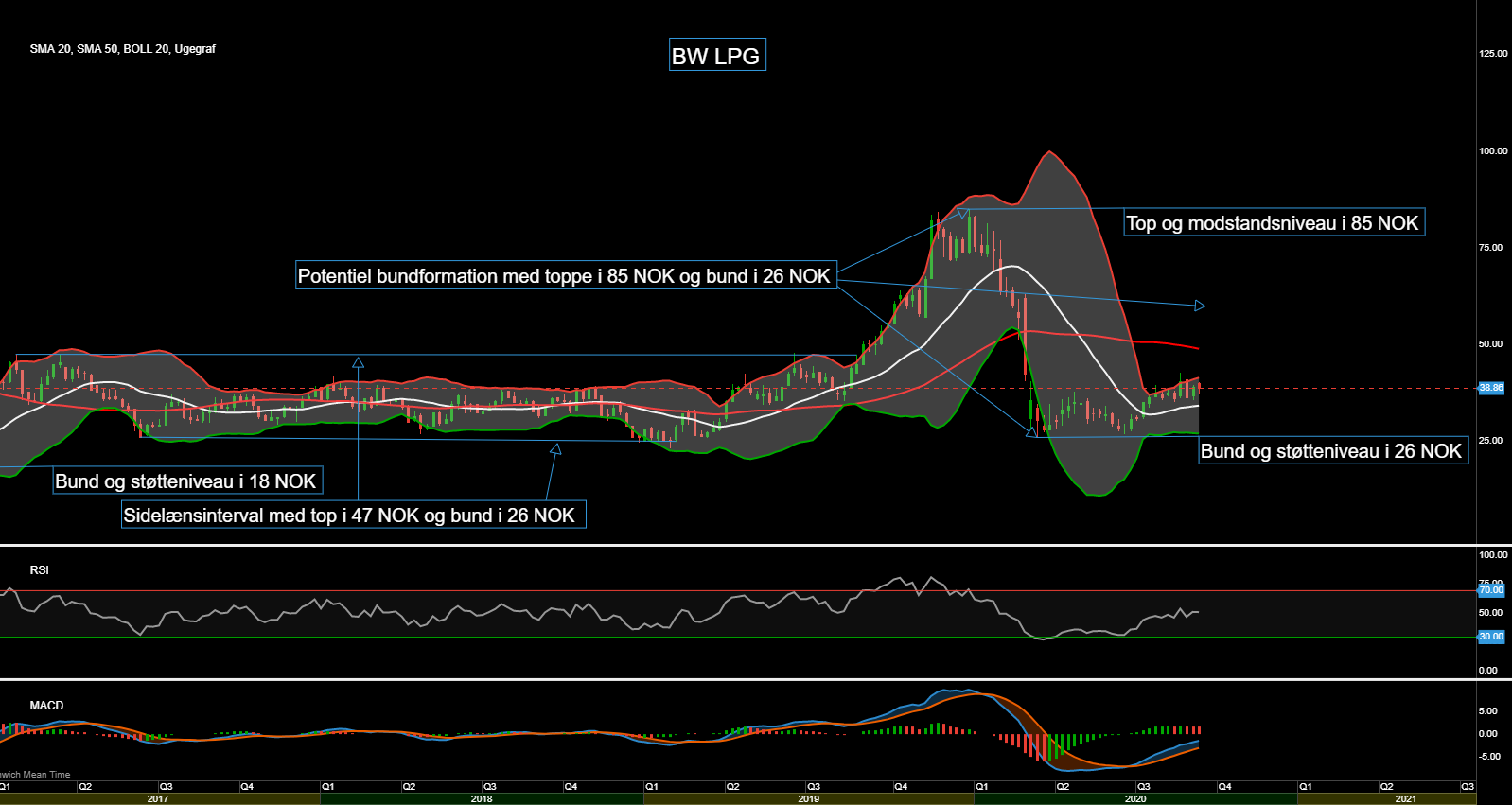 87078_Chart___BW_LPG_d._22.09.20.png