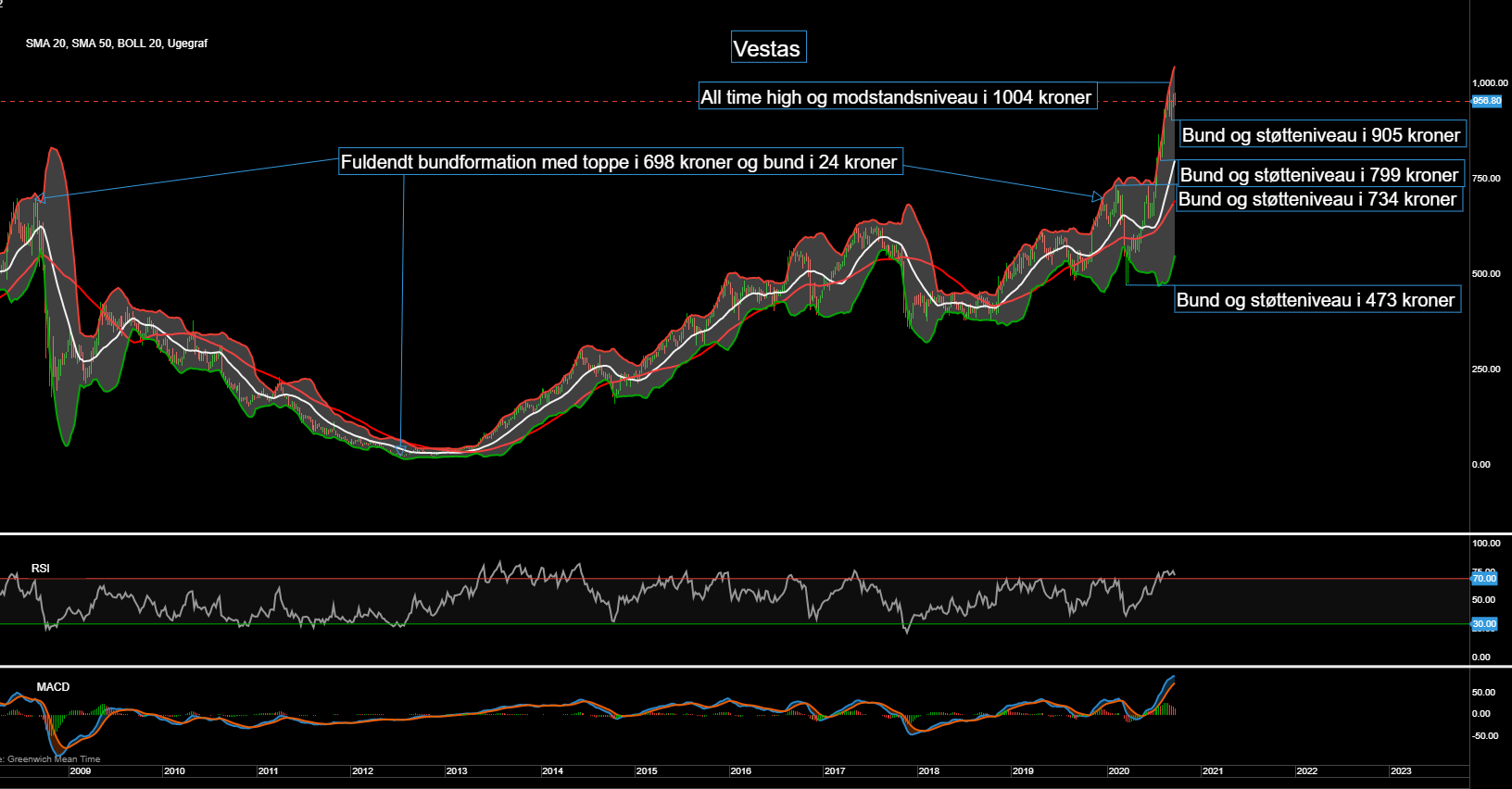 87116_Chart___Vestas_d.27.09.20.png