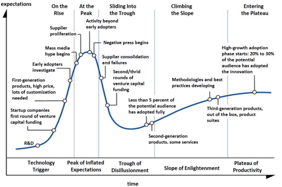 87121_Buble_tech_chart.png