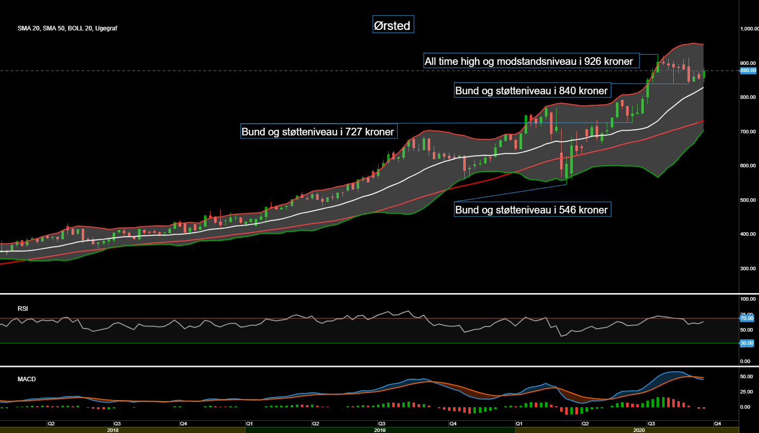 87148_Chart___OErsted_d._27.09.20.png