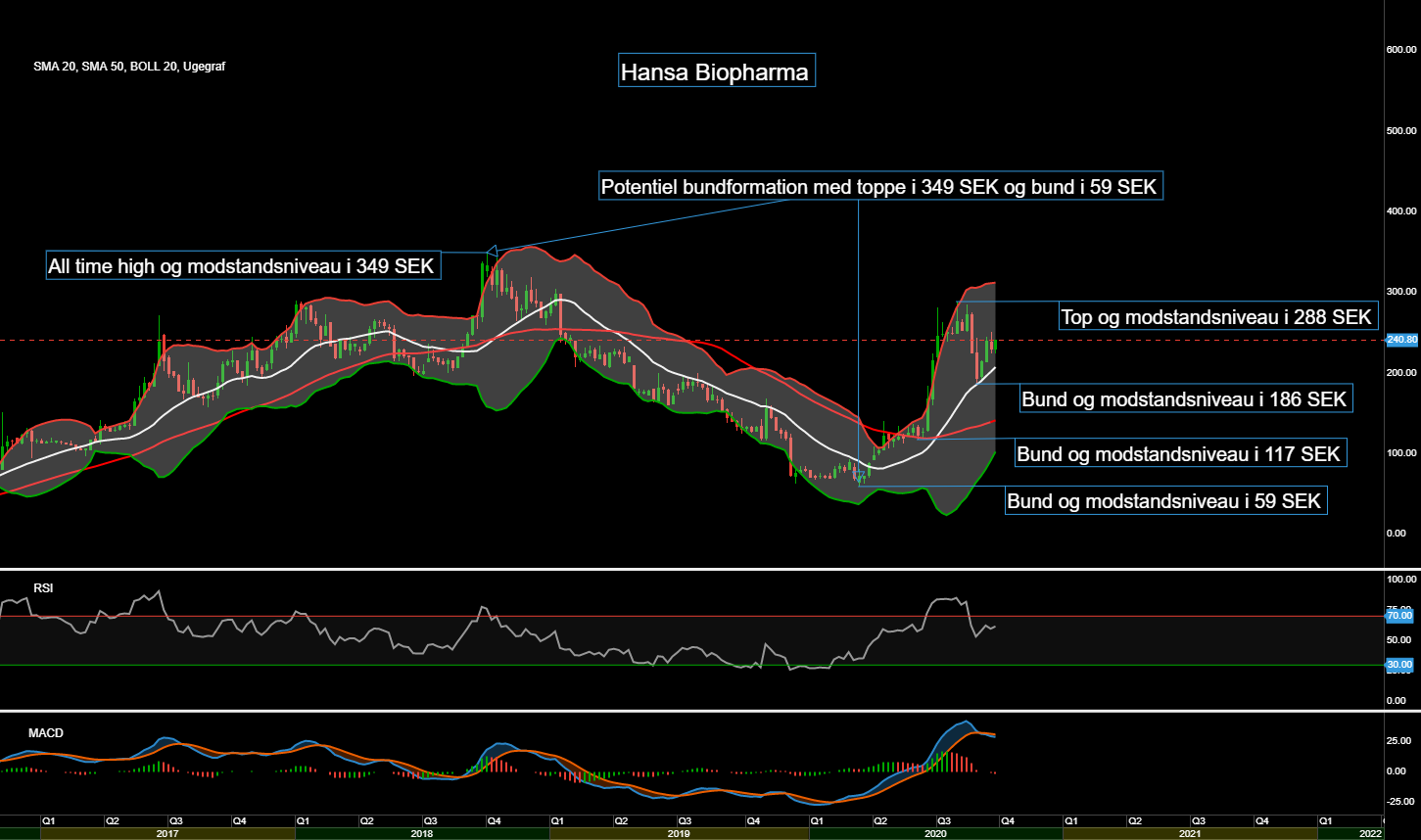 87172_Chart___Hansa_Biopharma_d.29.09.20.png