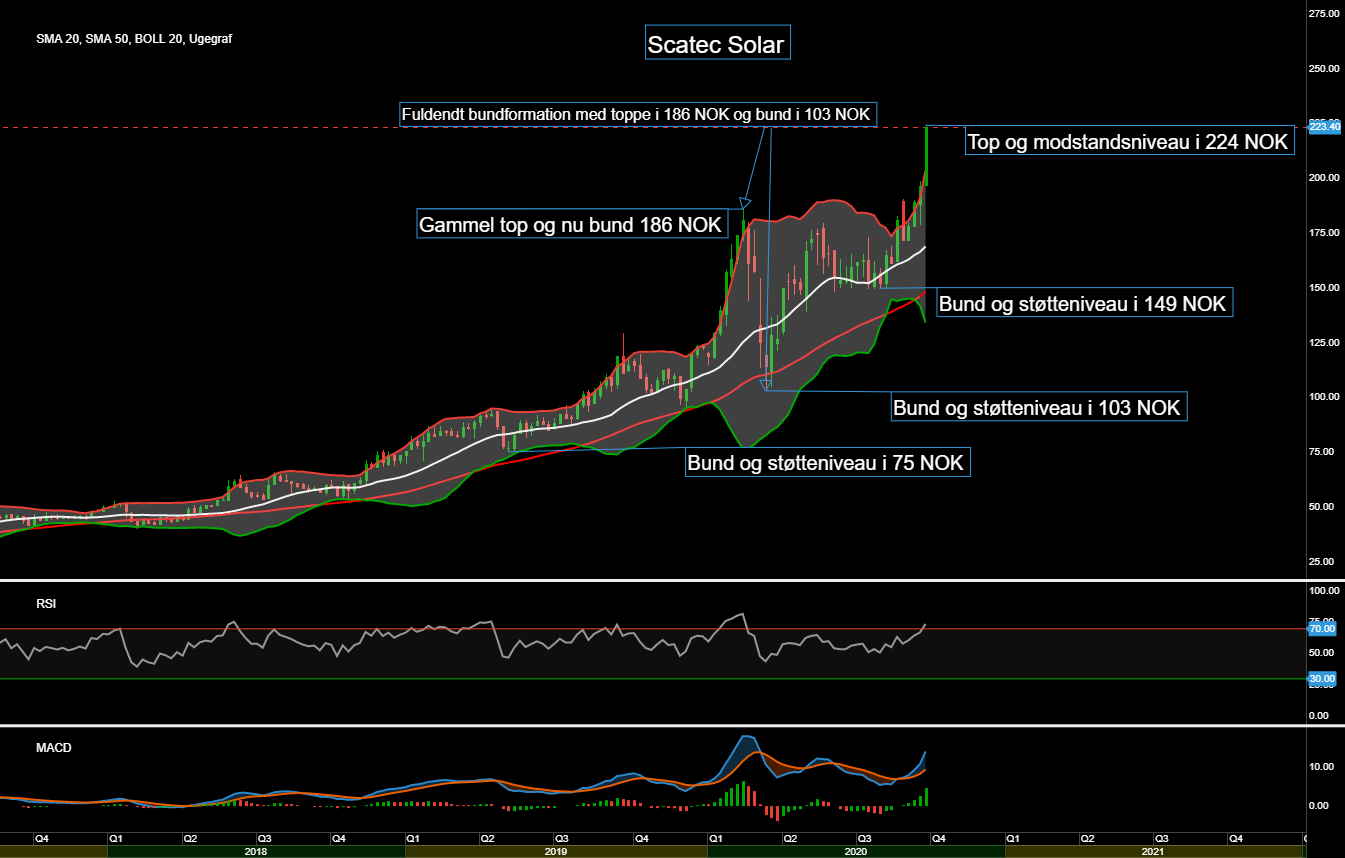 87274_Chart___Scatec_Solar_d._02.10.20.png