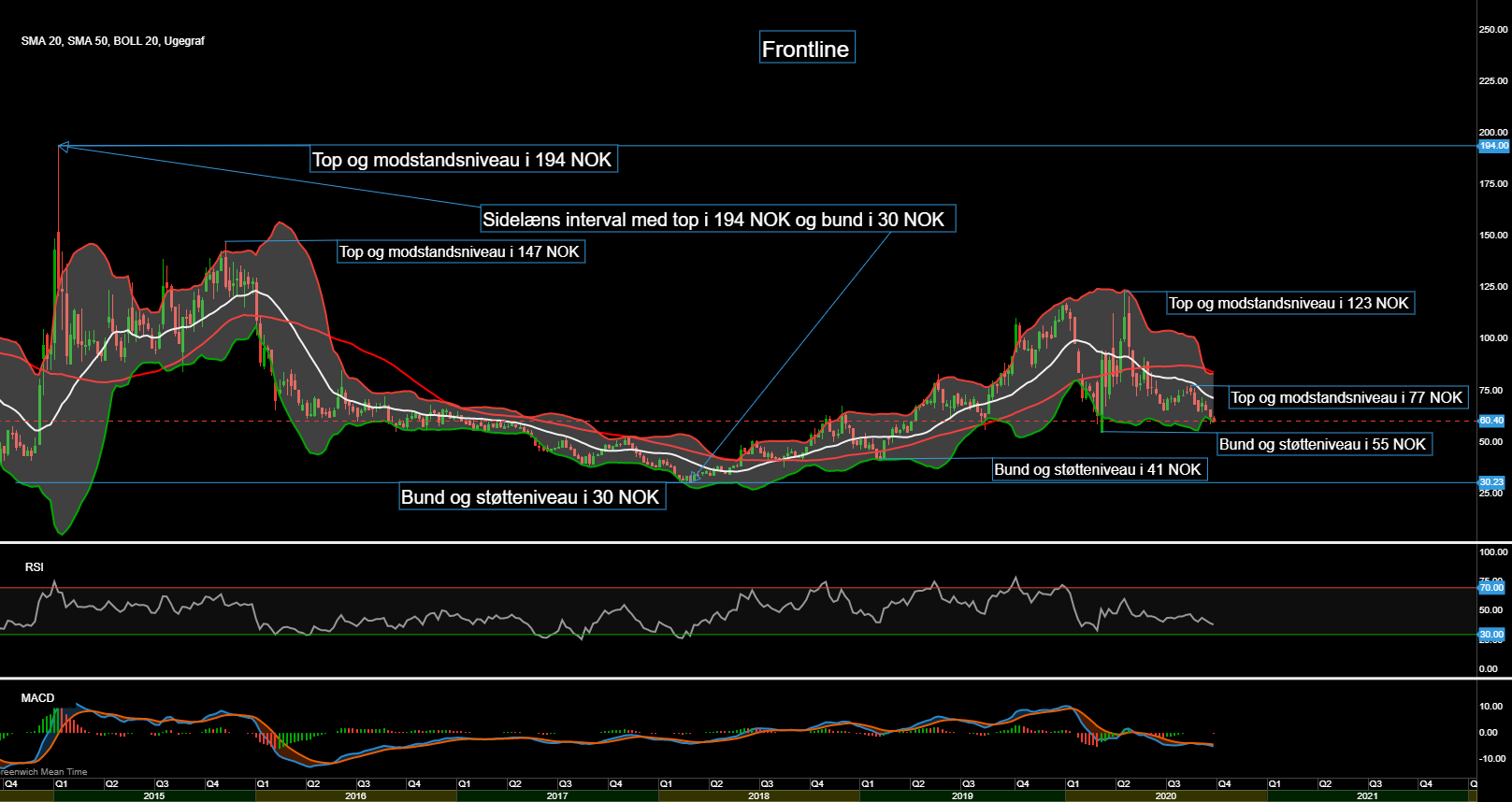 87296_Chart___Frontline_d.03.10.20.png