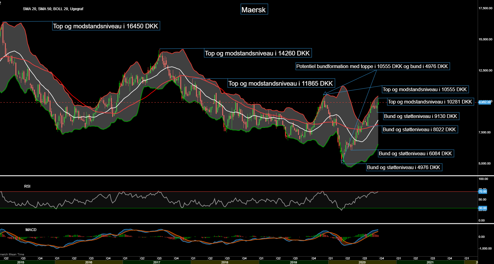 87306_Chart___Maersk_d.04.10.20.png