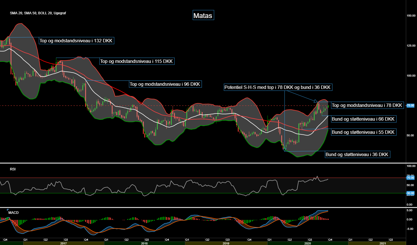 87341_Chart___Matas_d.06.10.20.png