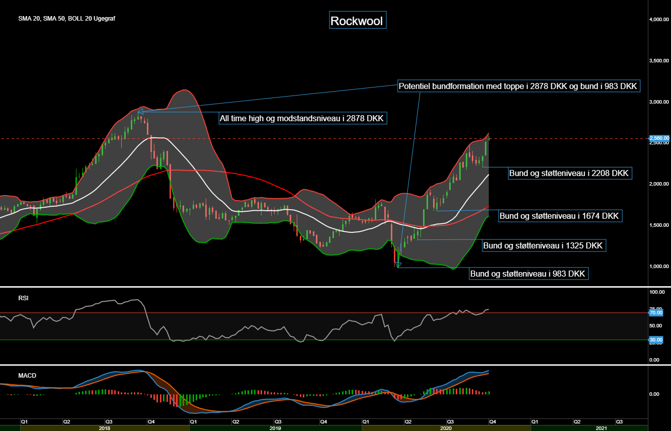 87363_Chart___Rockwool_d.06.10.20.png