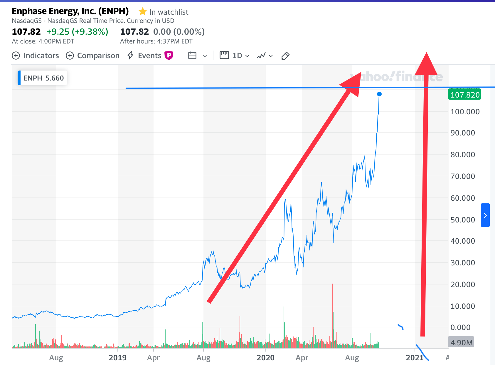 87404_Nby___Stock_Portfolio_og_Tracker___Yahoo_Finance.png