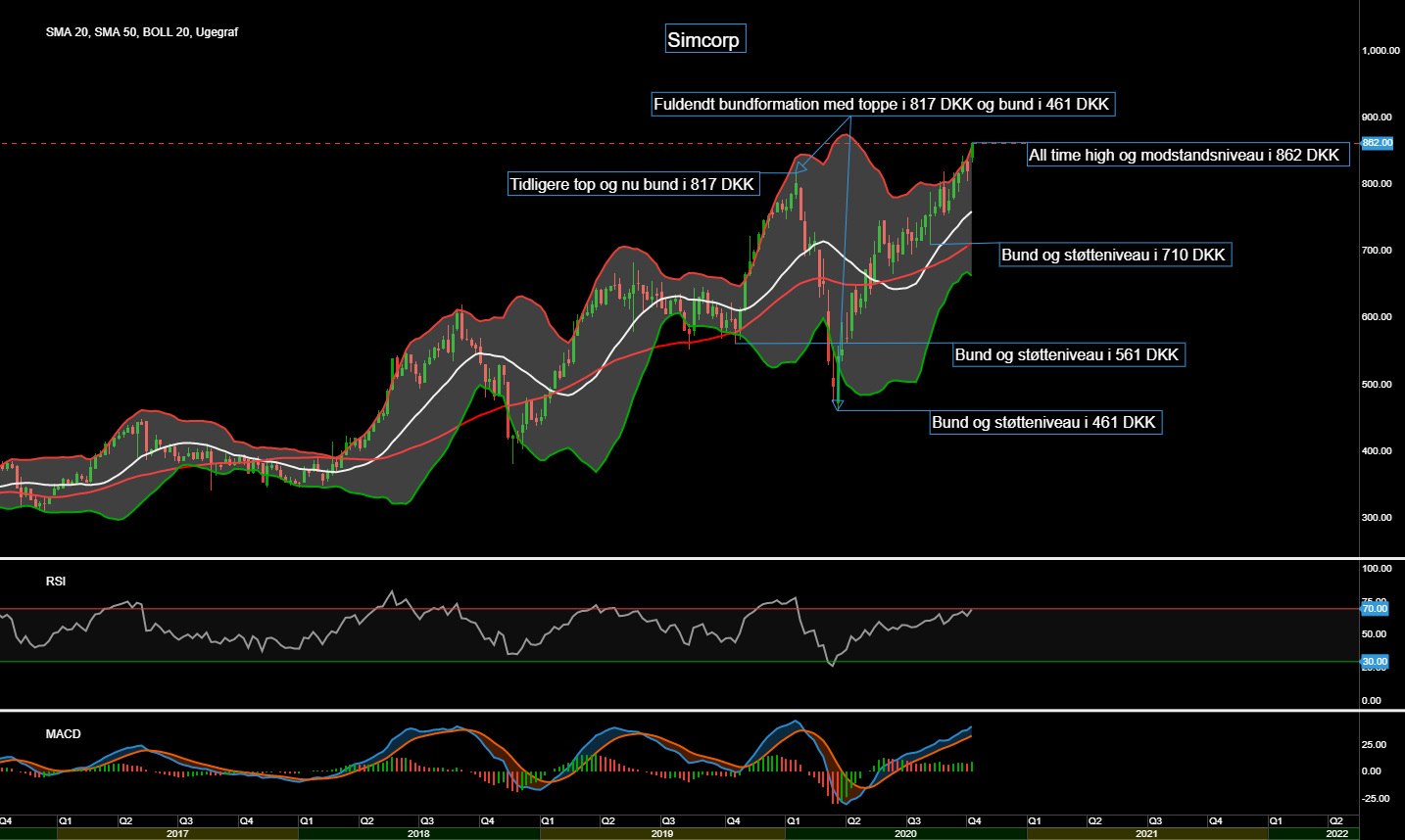 87539_Chart___Simcorp_d.12.10.20.png