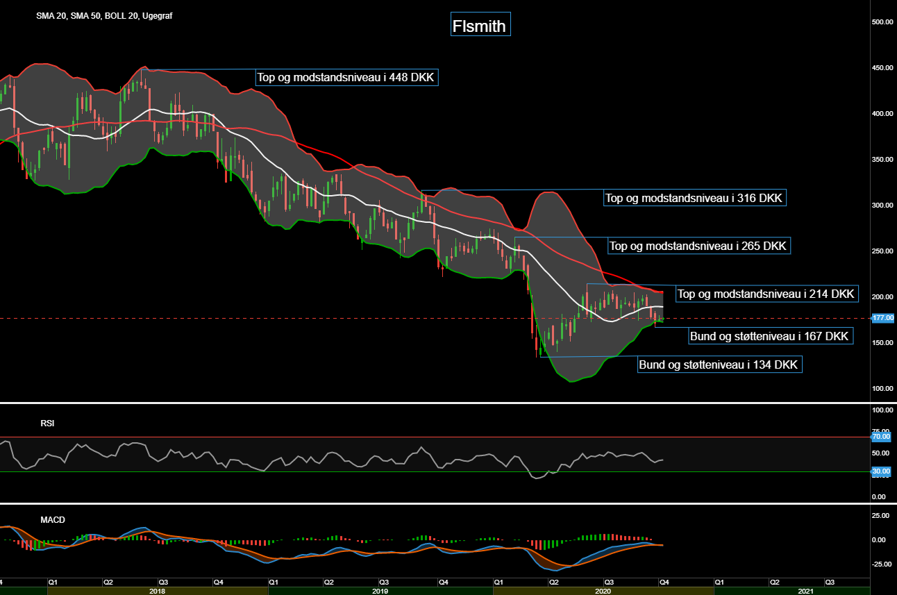 87561_Chart___Flsmith_d.13.10.20.png