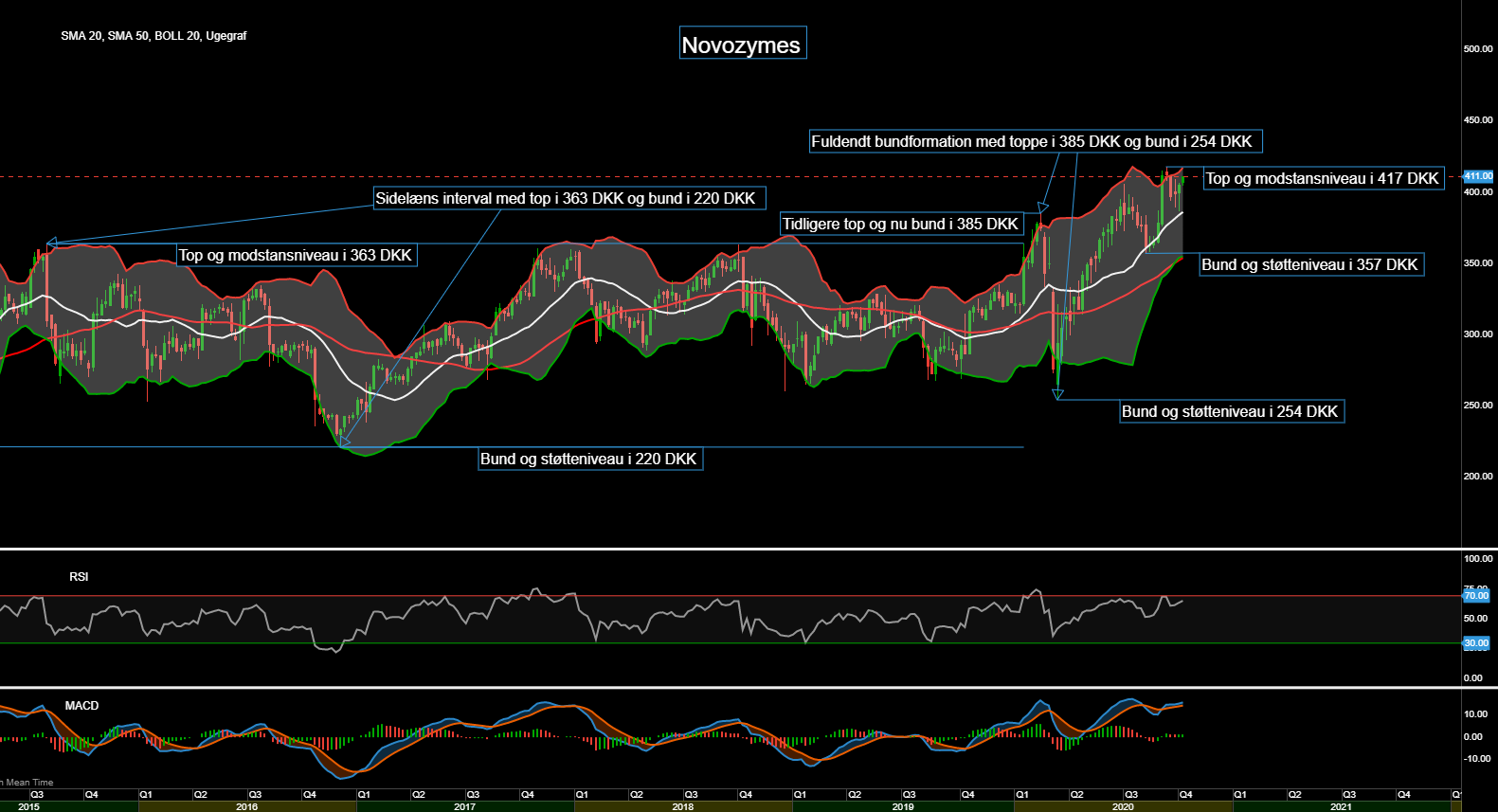 87565_Chart___Novozymes_d._13.10.20.png