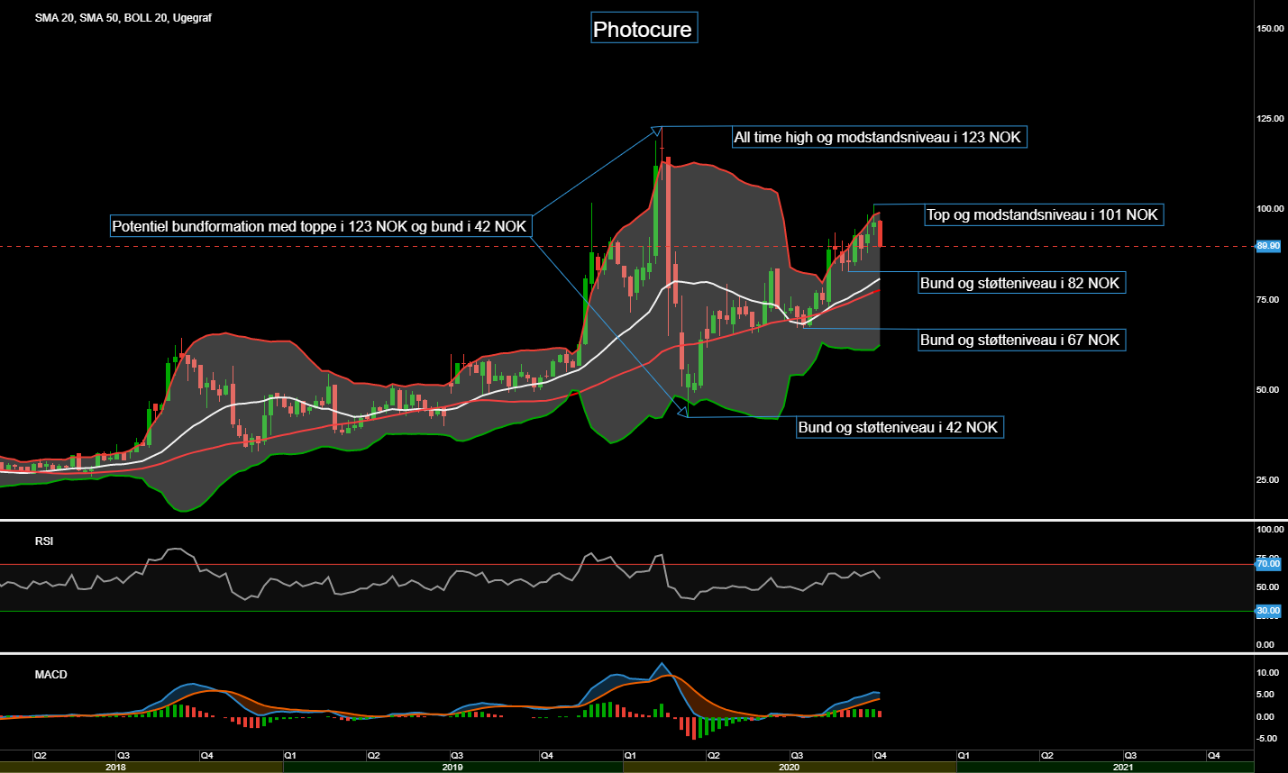87684_Chart___Photocure_d.16.10.20.png