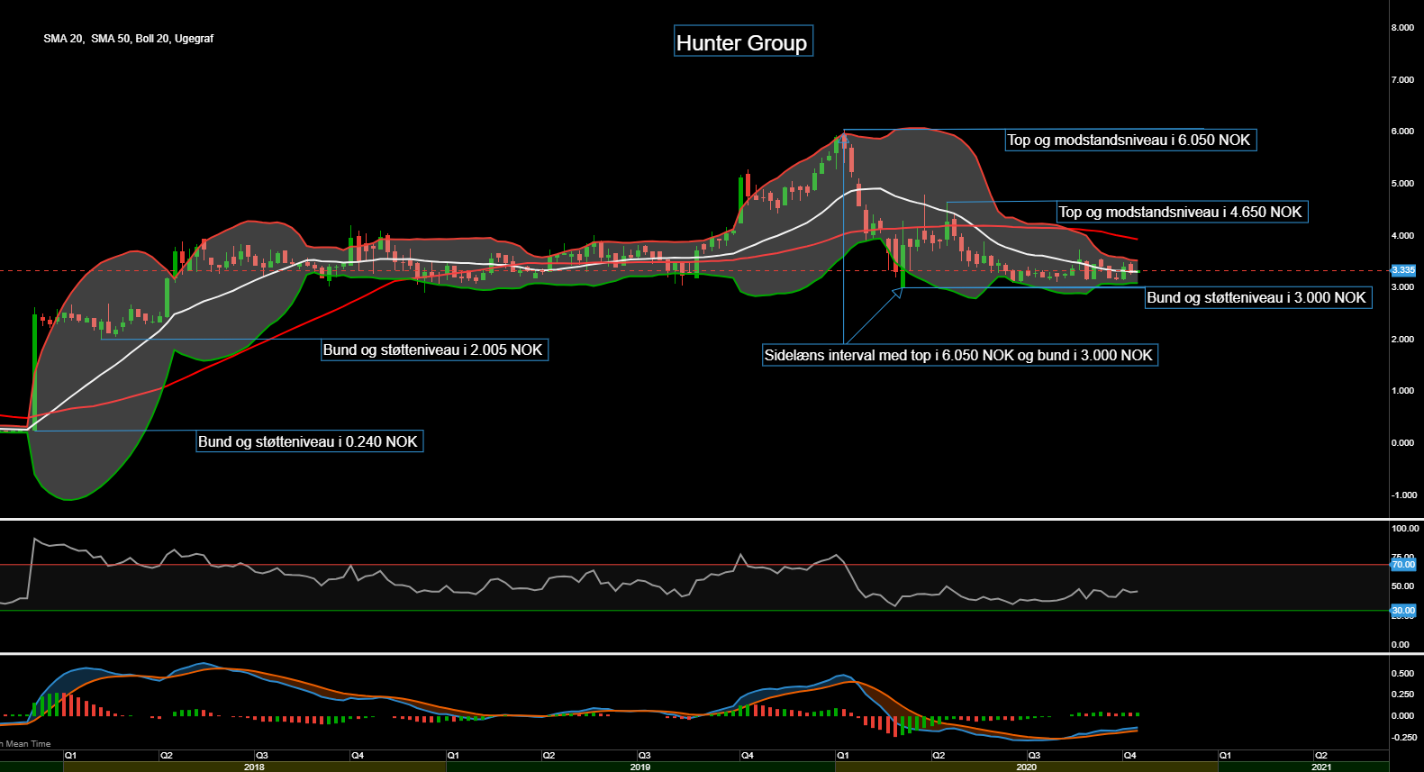 87724_Chart___Hunter_Group_d.19.10.20.png