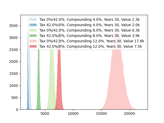 88875_compounding_tax.png