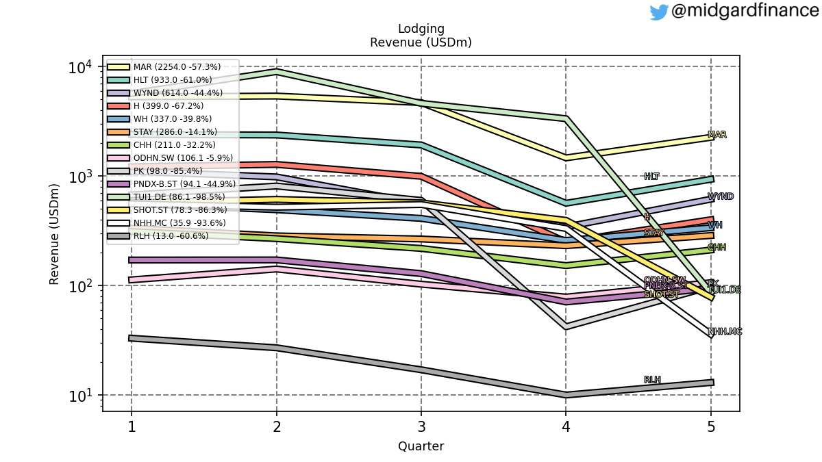 88958_lodging_revenue_quarterly_sumFalse.png