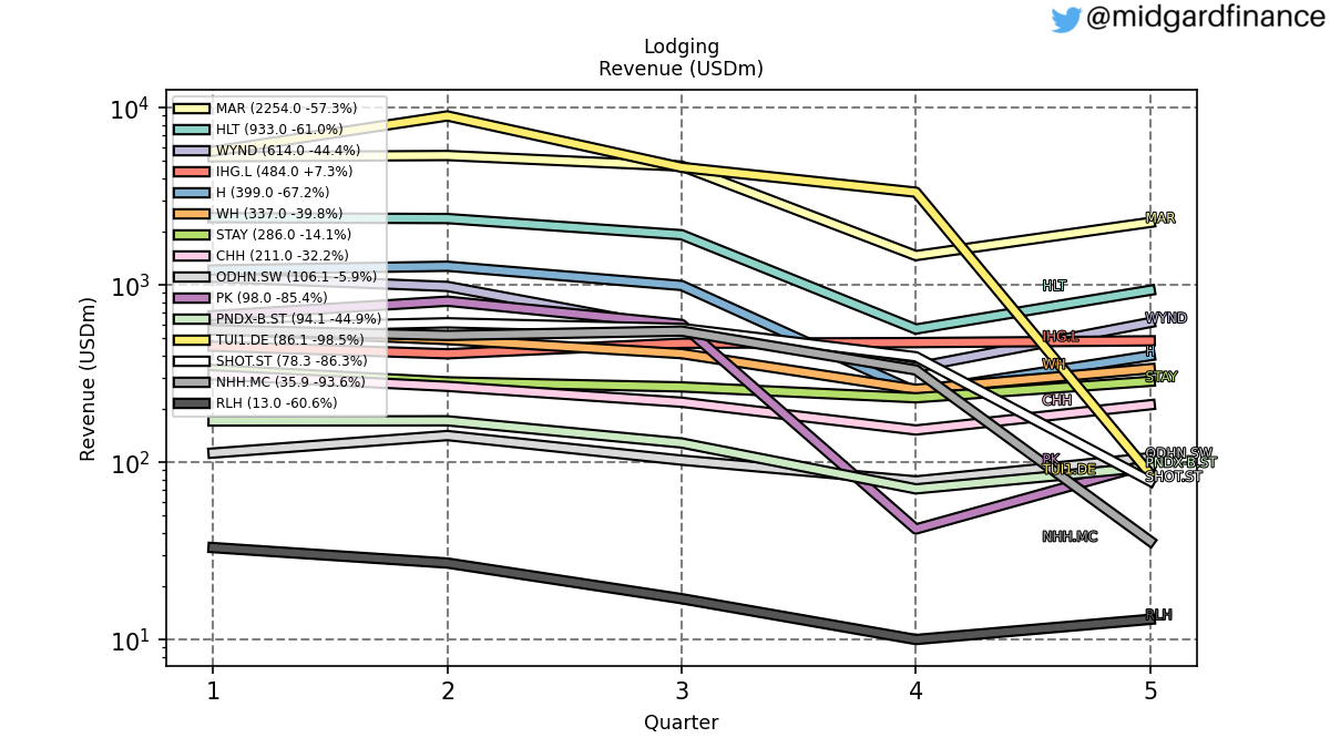 88958_lodging_revenue_quarterly_sumFalse_2020_12.png