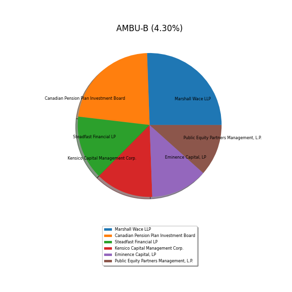 89023_pieDK0060946788_current.png