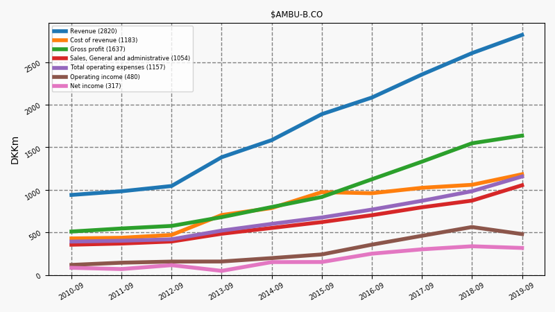 89061_AMBU_B.CO_annual_is.png