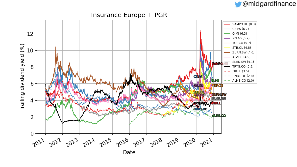 89369_insurance_europe_top10mc_dy.png