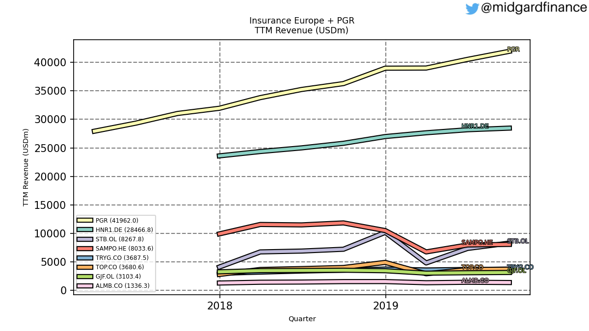 89369_insurance_europe_top10mc_revenue_ttm_sumFalse.png