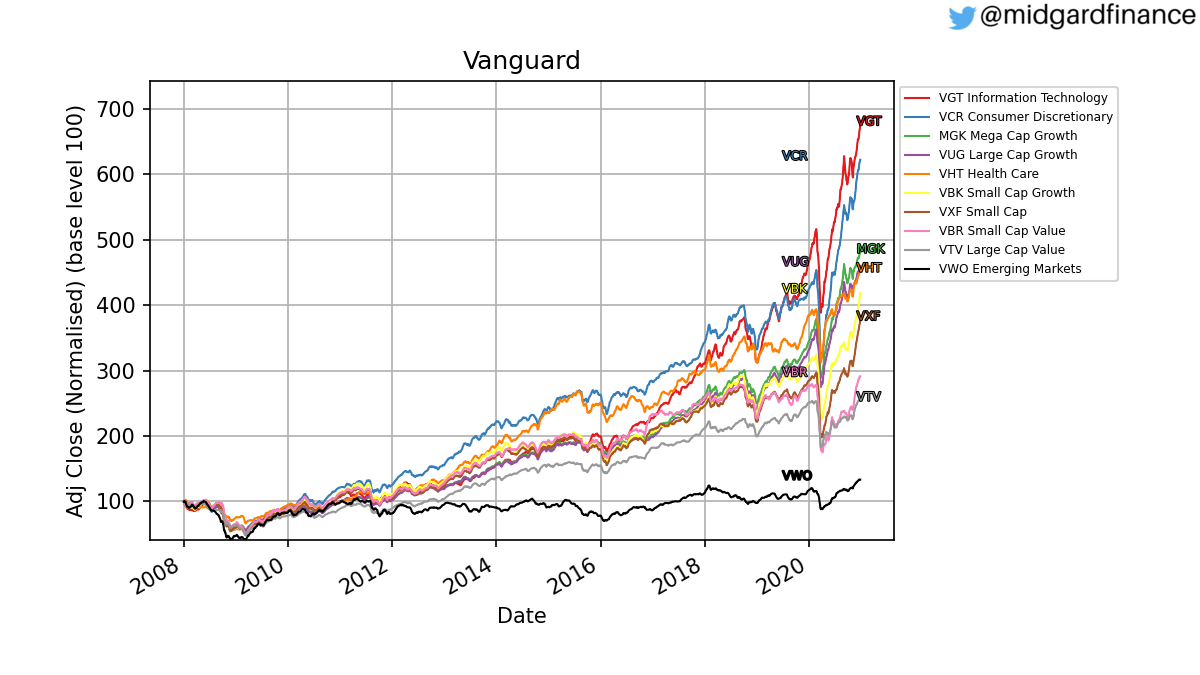 89492_vanguard.png